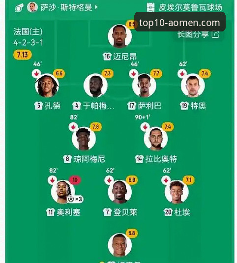 皇马1.5亿欧元豪购奥利塞，这笔交易如何重塑足球转会市场格局？