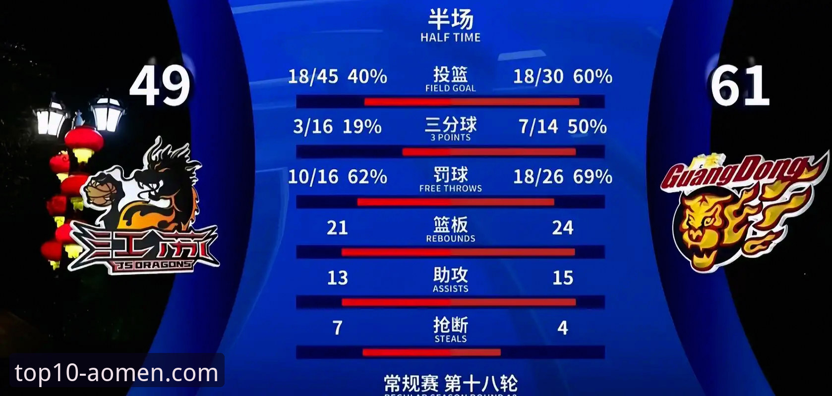 掌握赛事分析新维度：澳门银河娱乐官网v2.0.8版本CBA深度解读操作教程